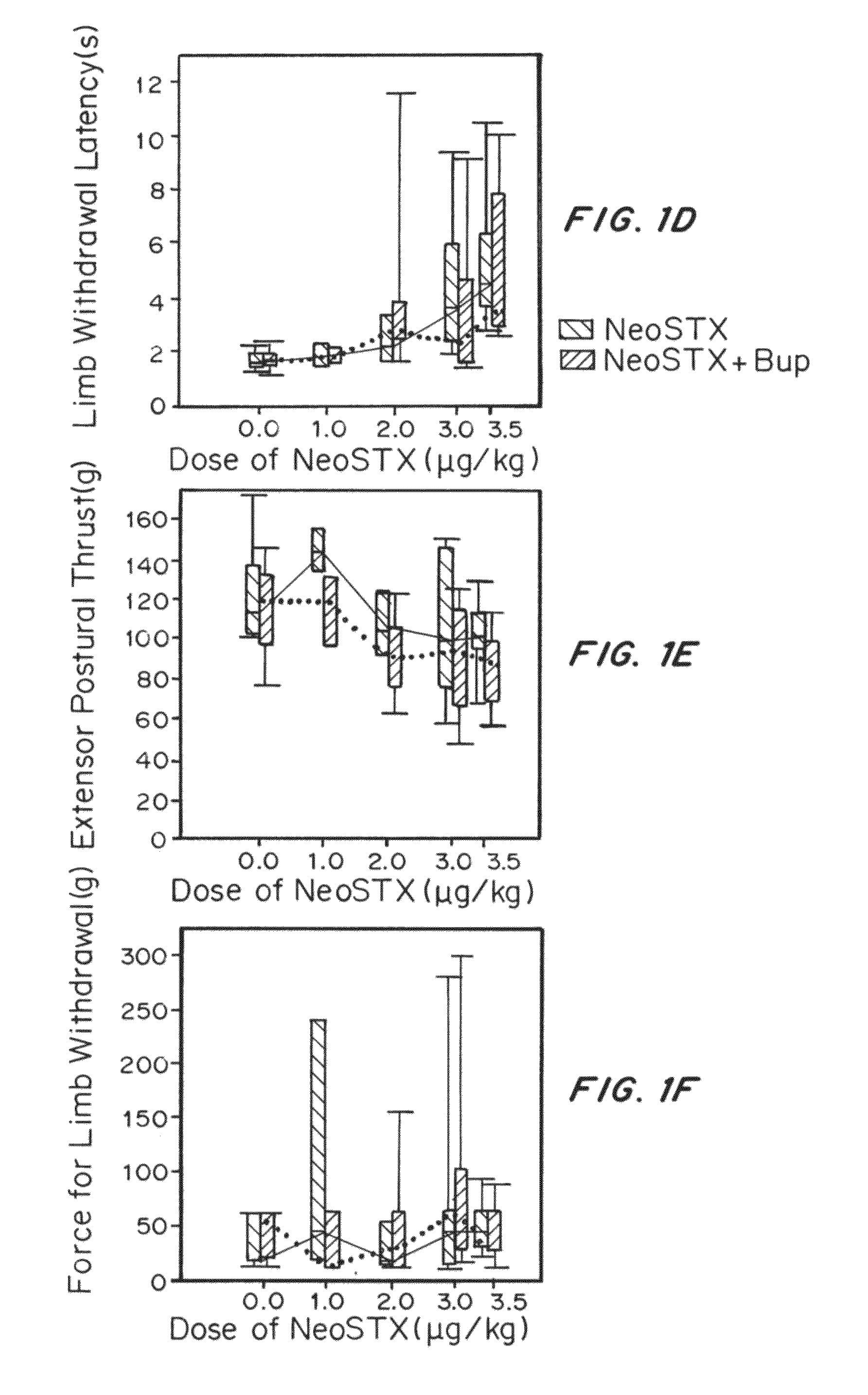 Neosaxitoxin combination formulations for prolonged local anesthesia