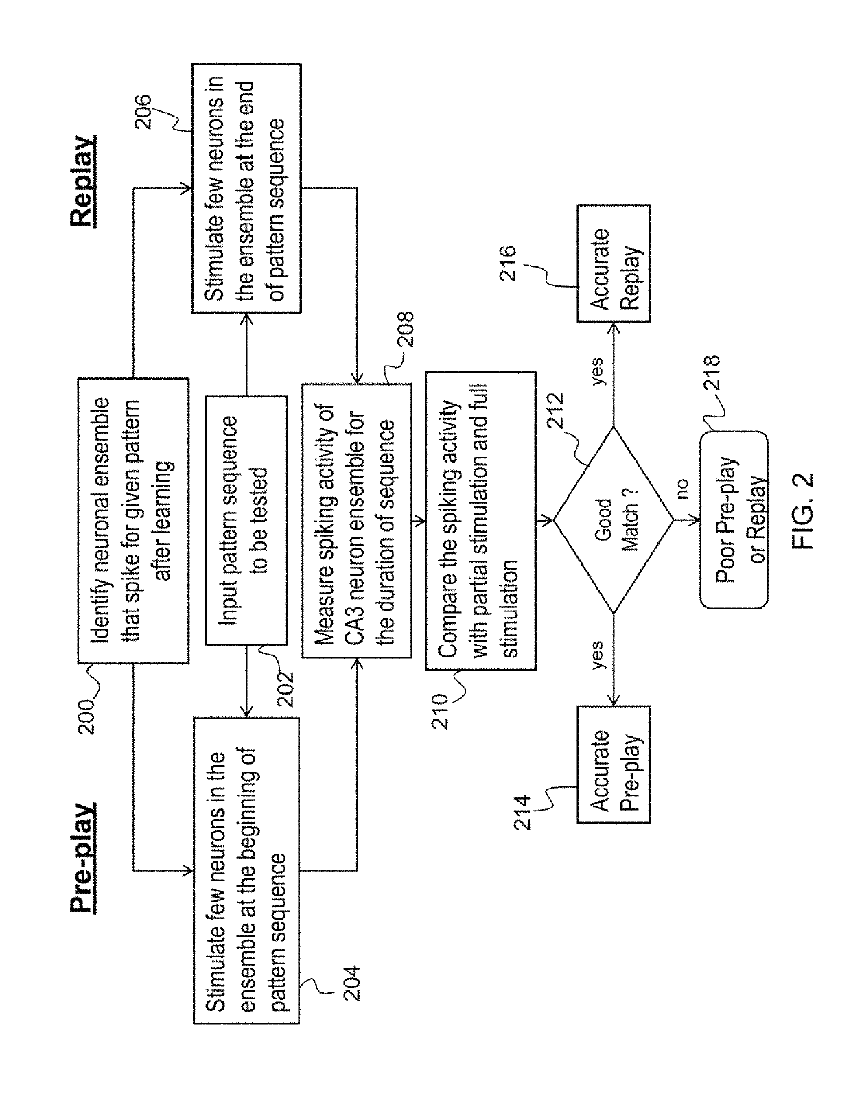 Method and apparatus for learning, prediction, and recall of spatiotemporal patterns