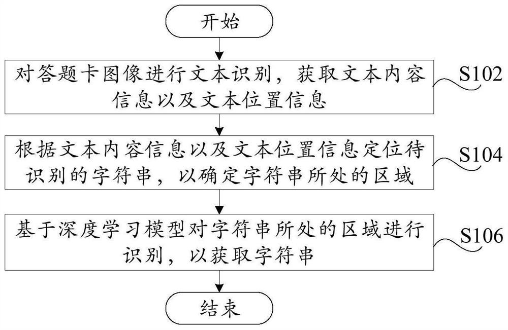 Answer sheet character string recognition method and device, terminal and computer storage medium