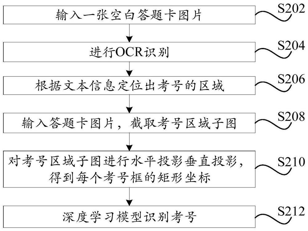 Answer sheet character string recognition method and device, terminal and computer storage medium