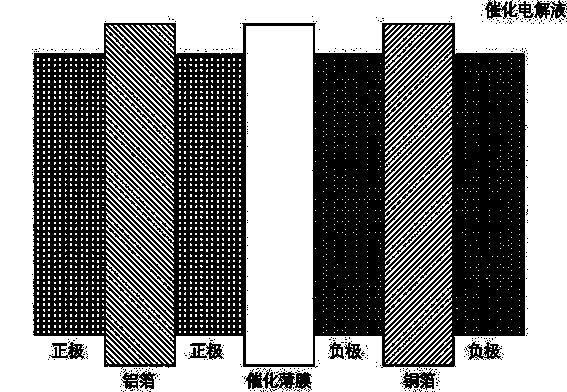 Lithium-ion battery structure design method