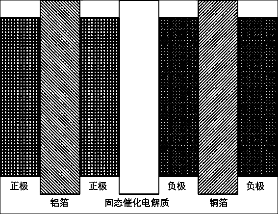 Lithium-ion battery structure design method