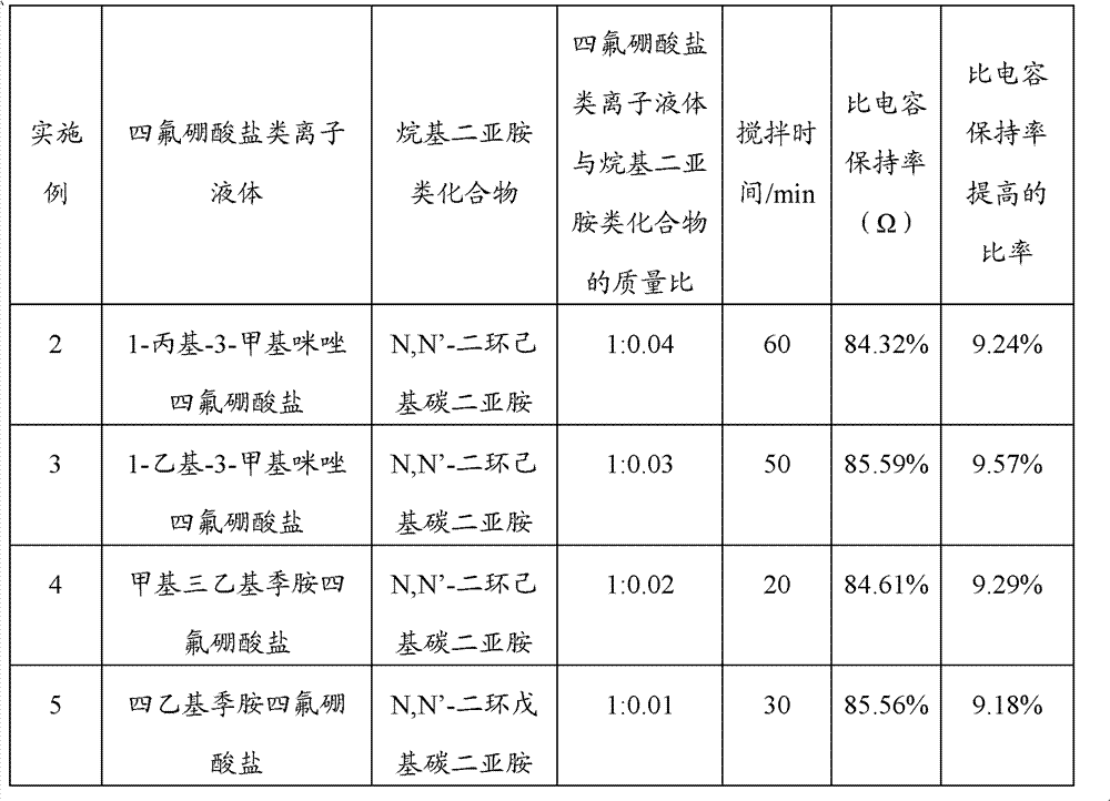 Electrolyte and preparation method thereof