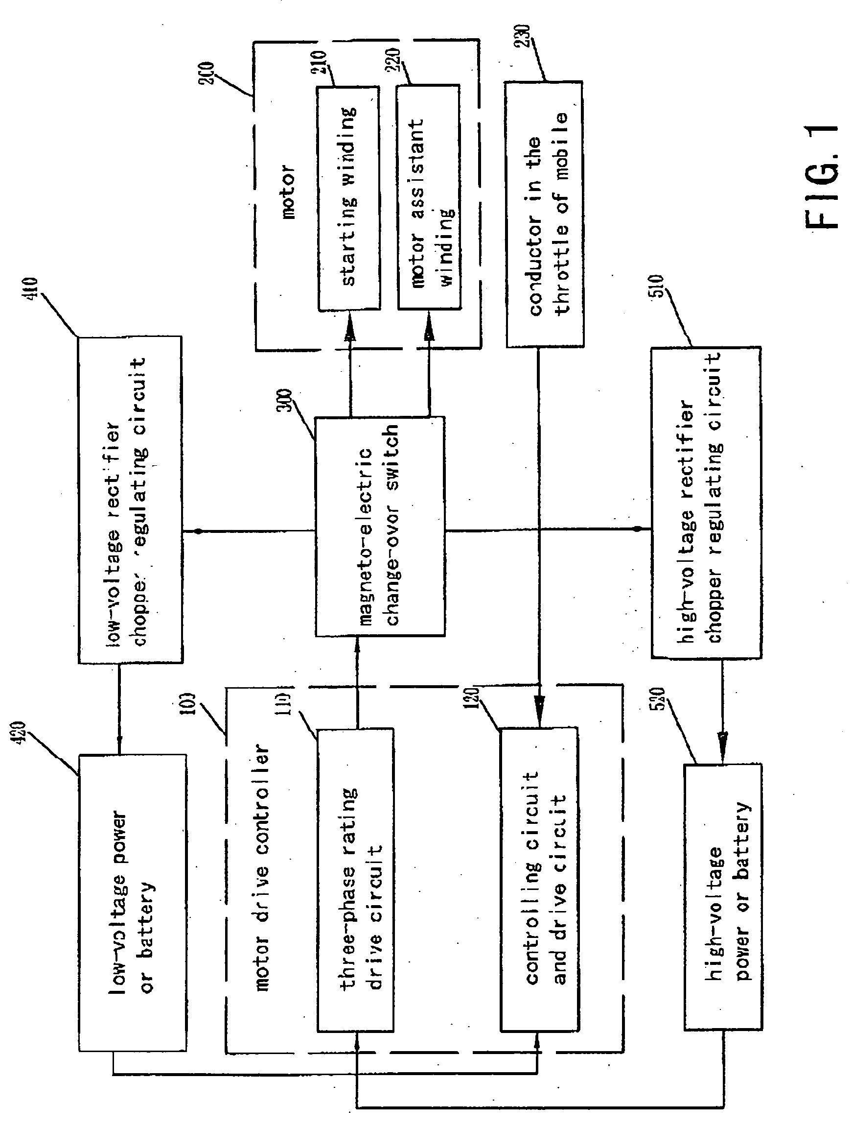 Starting and Generating Multiplying Cotnrol System,and Method for Using the System, and an Electromotion Mixed Dynamic Vehicle