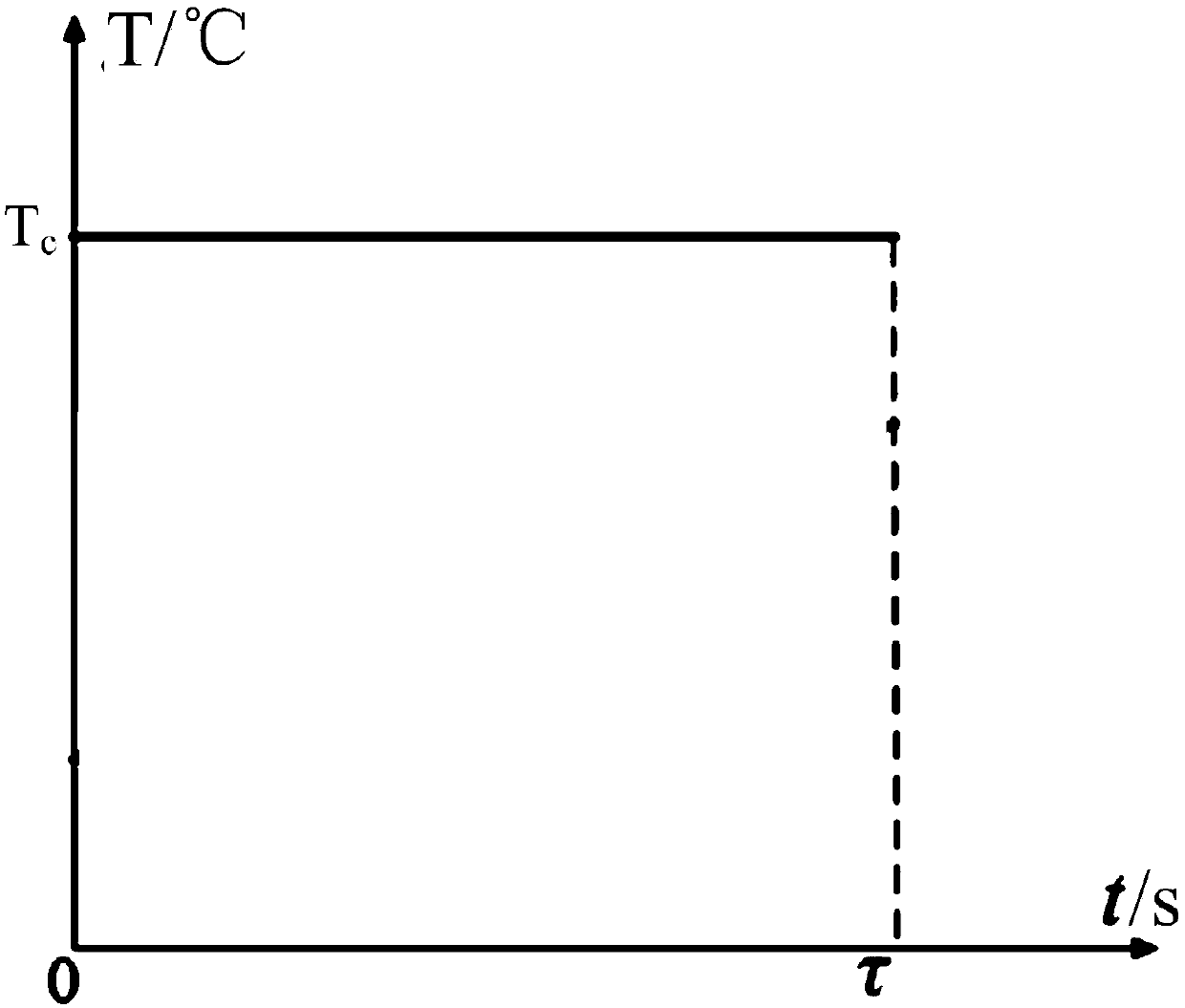 Electric connector accelerated storage life test method