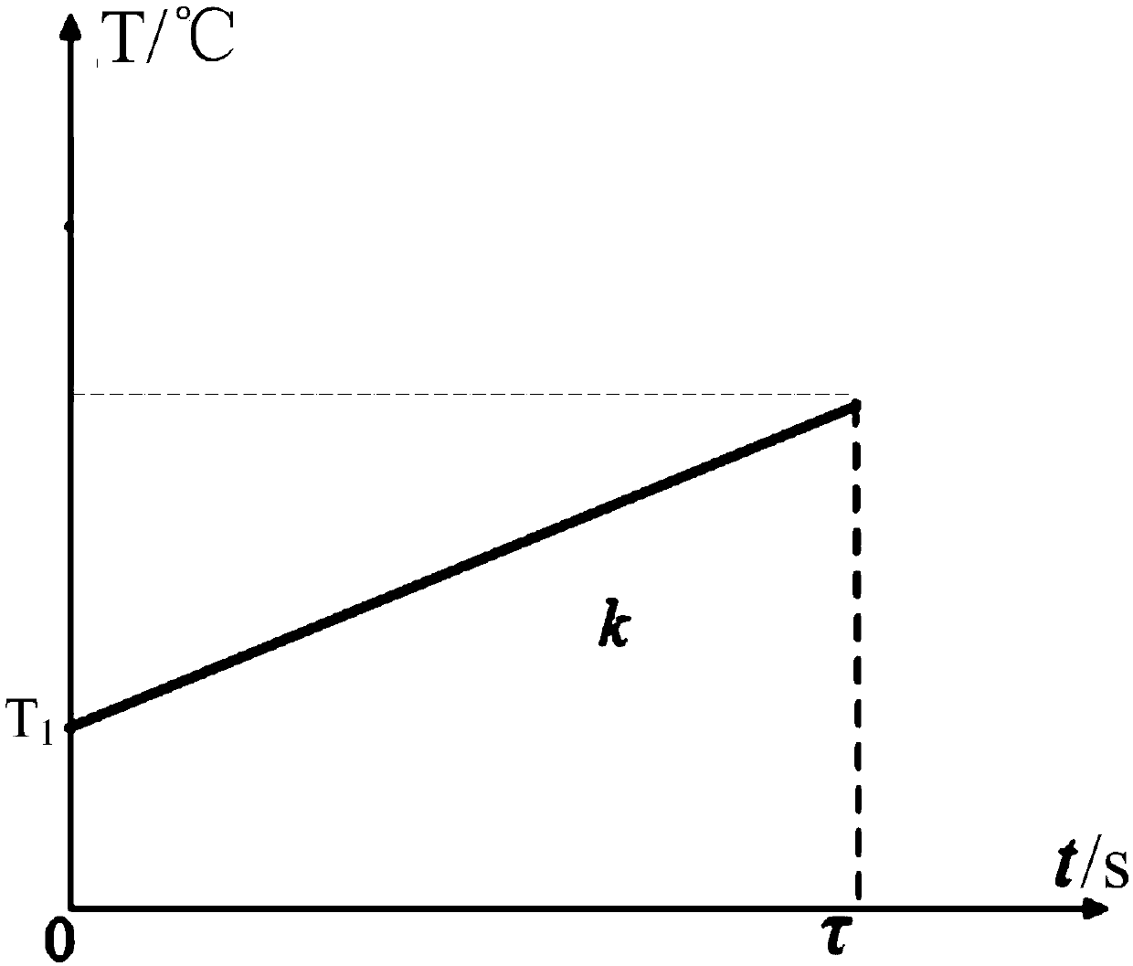 Electric connector accelerated storage life test method