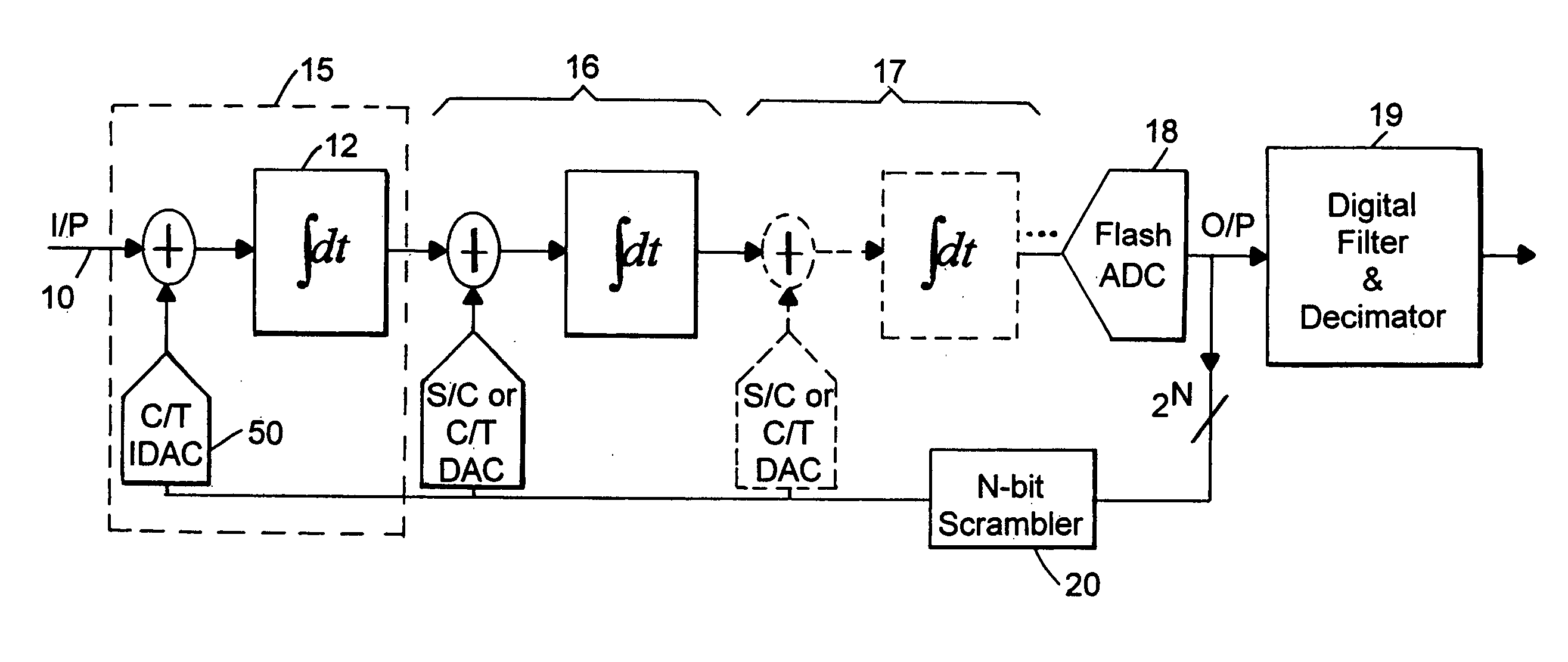 Feedback DAC chopper stabilization in a CT single ended multi-bit sigma delta ADC