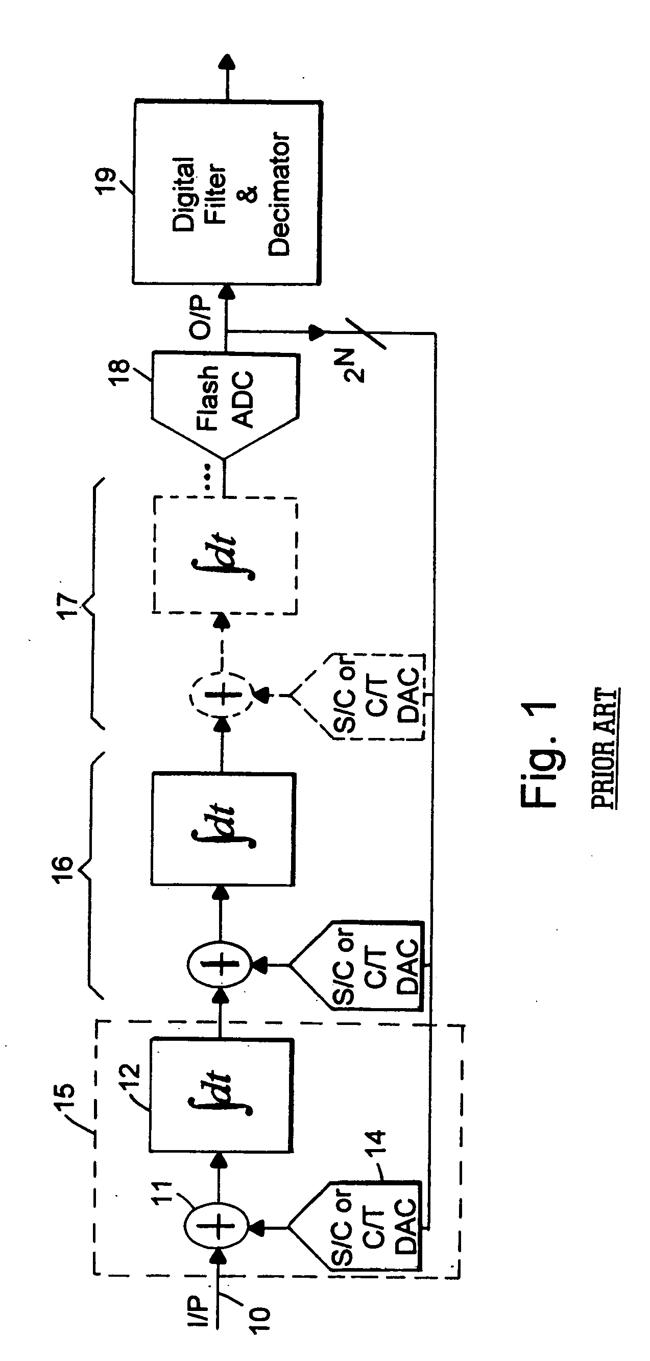 Feedback DAC chopper stabilization in a CT single ended multi-bit sigma delta ADC