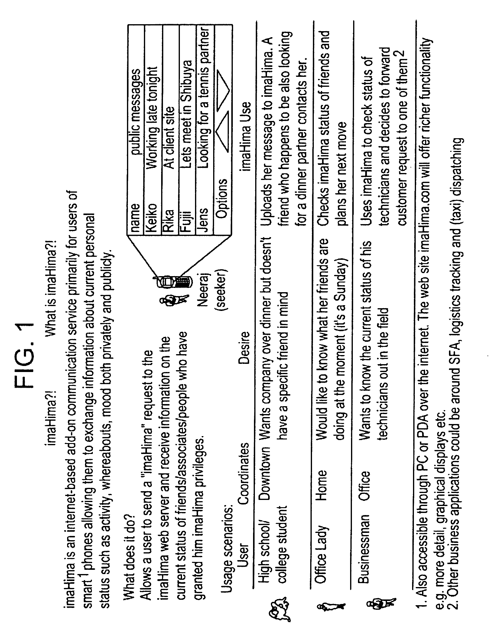 Systems for communicating current and future activity information among mobile internet users and methods therefor