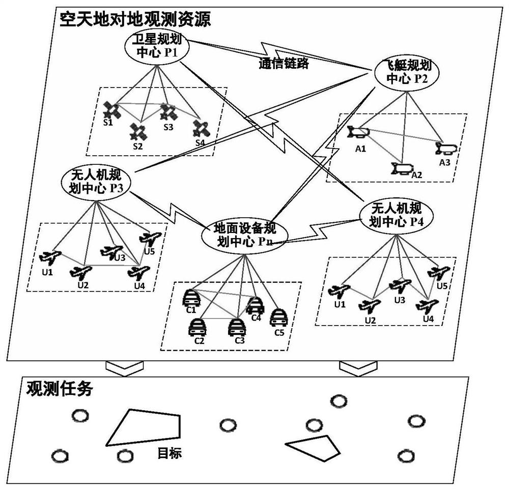 A Dynamic Planning Method for Earth Observation Resources Based on Contract Network Mechanism