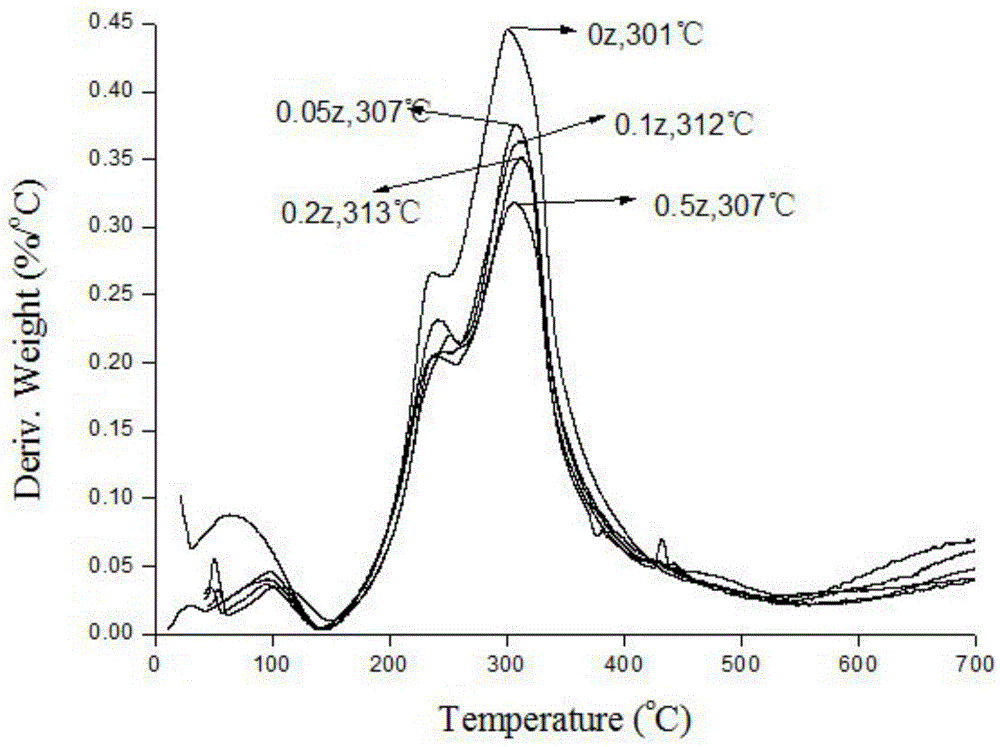 Method for improving thermal stability of fish skin gelatin film