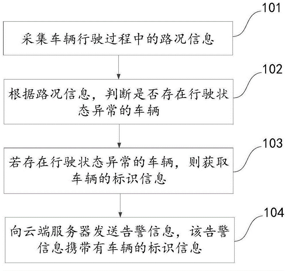 Driving behavior monitoring method, device and system based on automobile data recorder