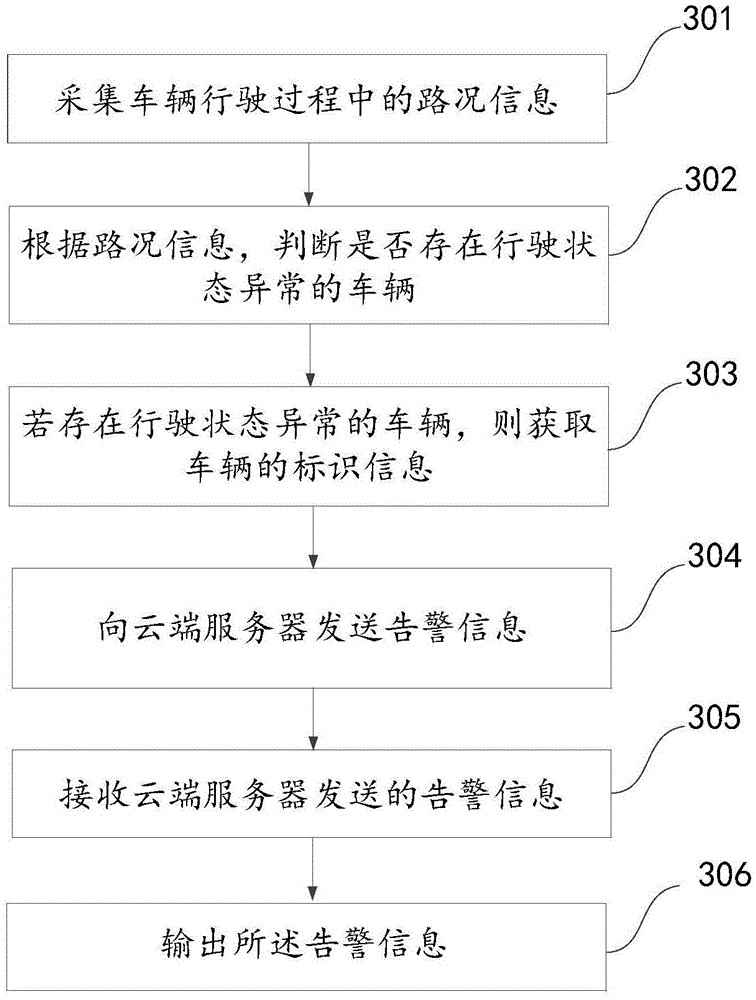 Driving behavior monitoring method, device and system based on automobile data recorder