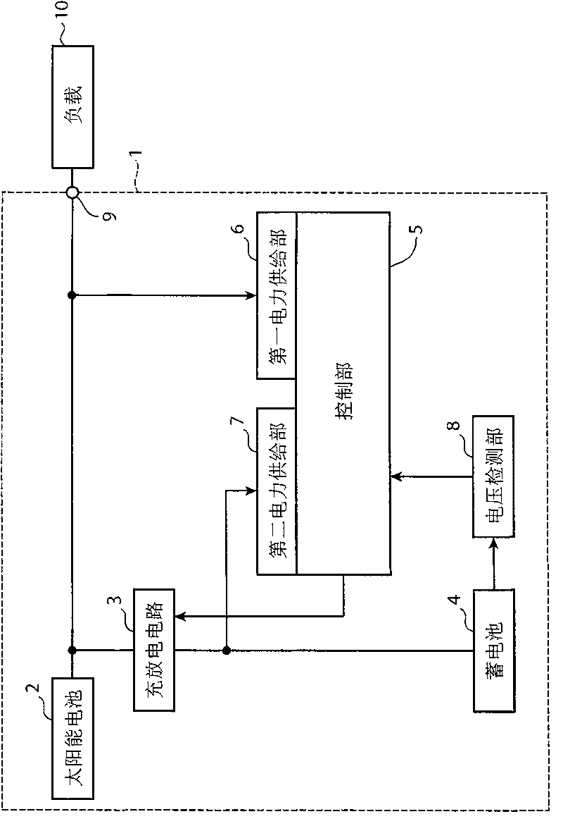 Independent power supply system