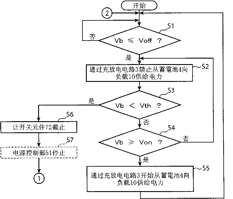 Independent power supply system