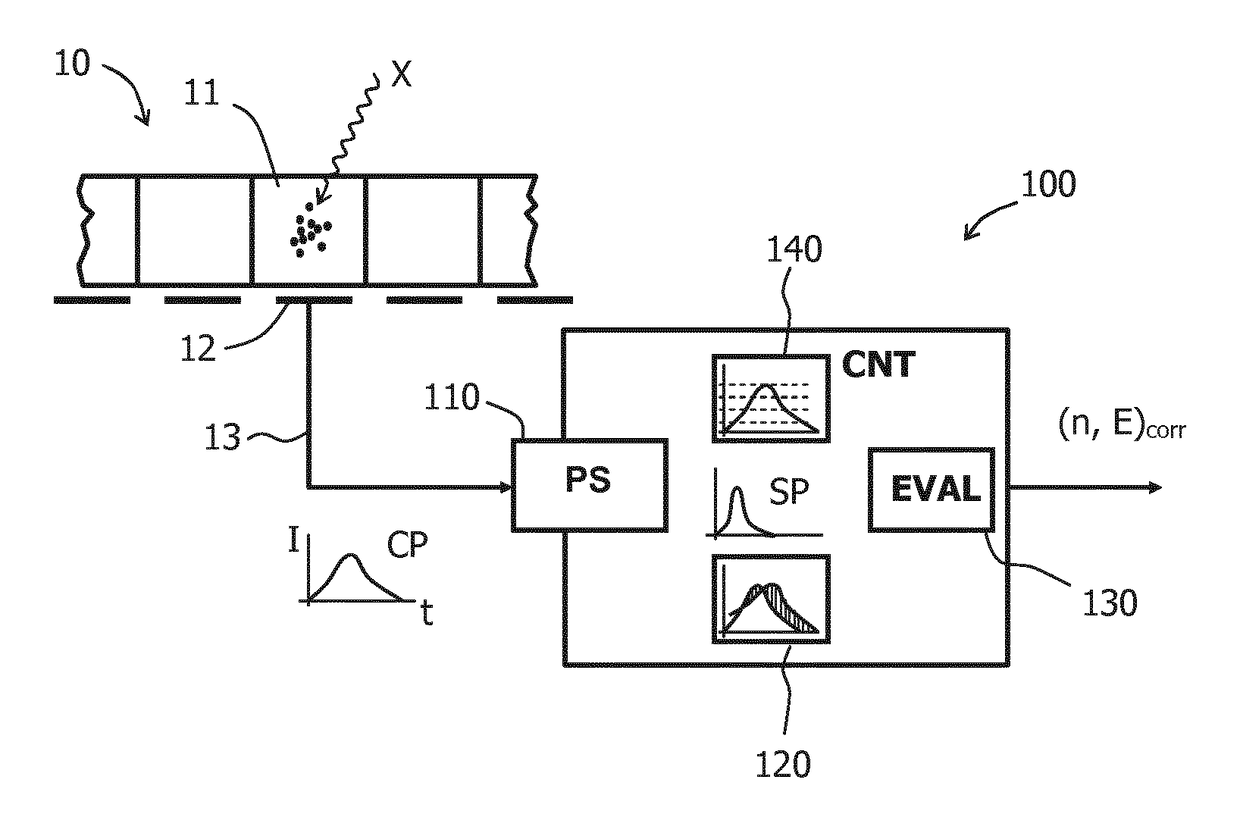 Pulse processing circuit with correction means