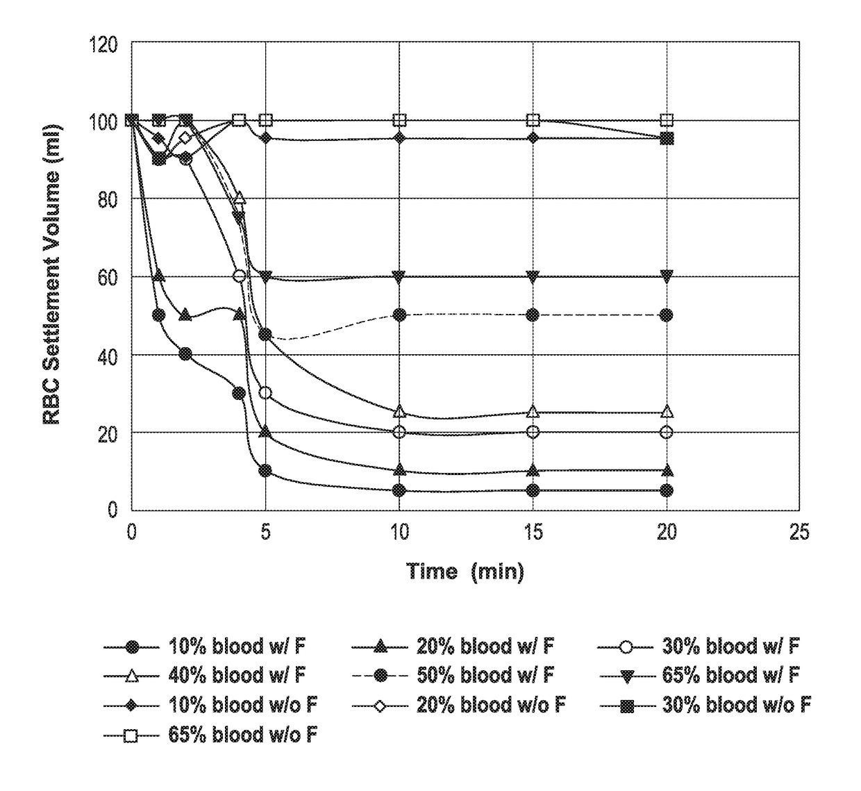 Method of estimating blood volume