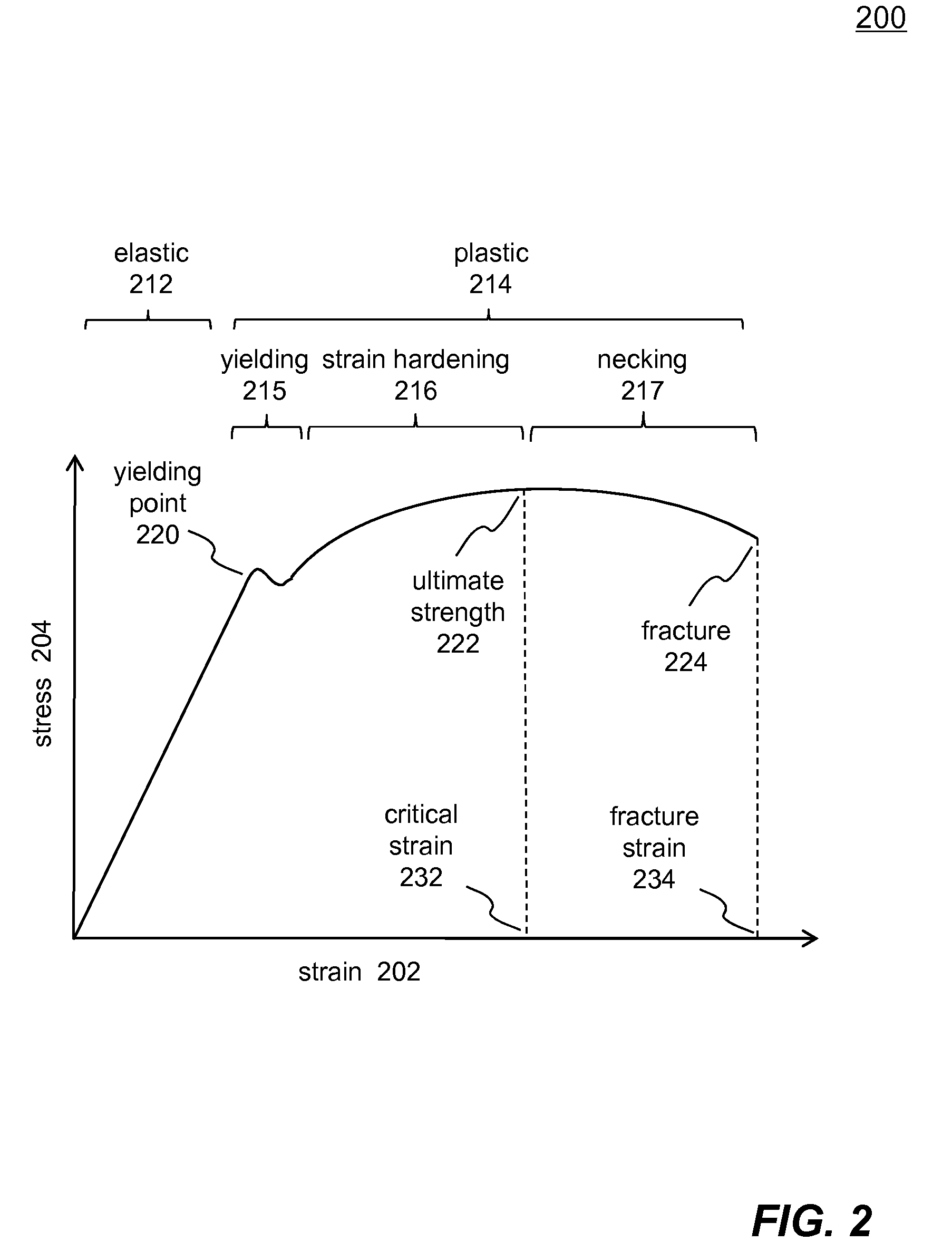 Methods And Systems For Conducting A Time-Marching Numerical Simulation Of A Structure Expected To Experience Metal Necking Failure
