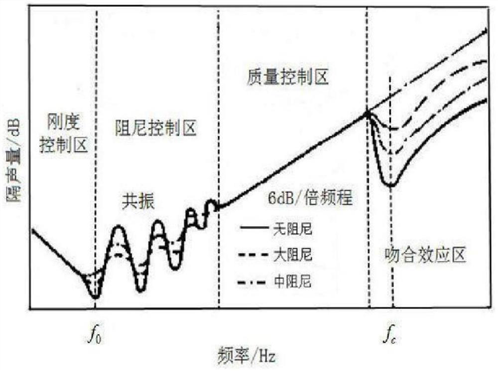 Noise reduction plate structure and transformer box body structure