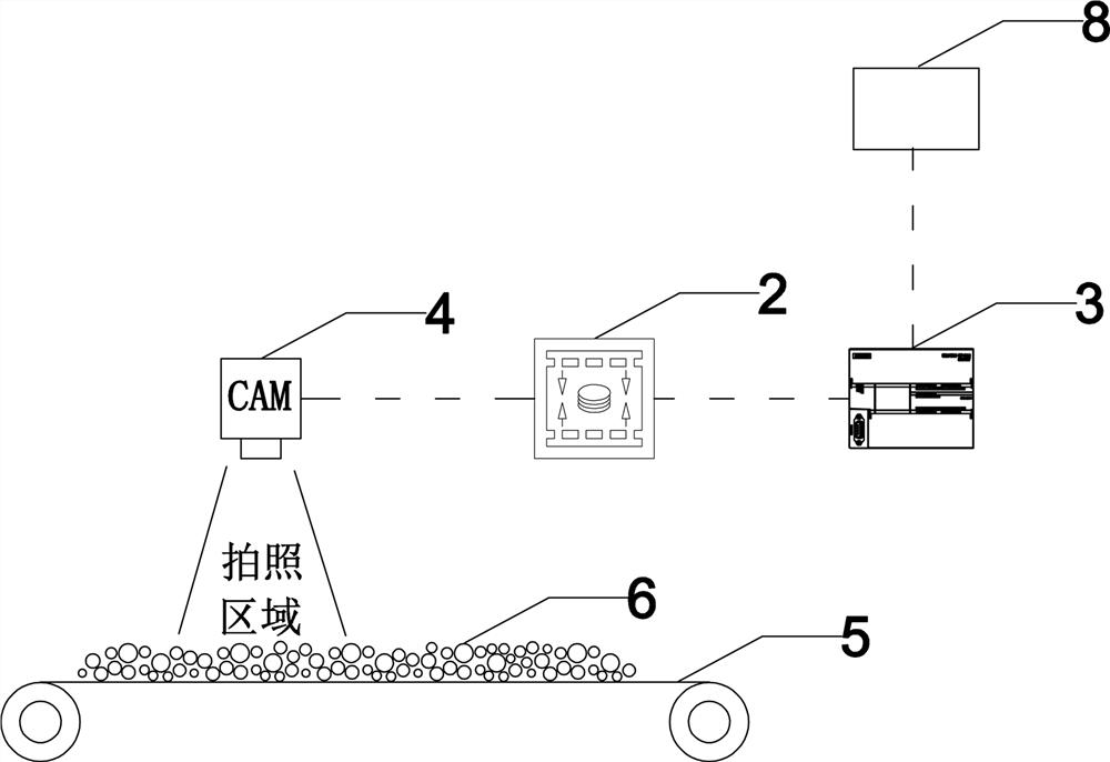 Unattended system and method for aggregate crushing equipment