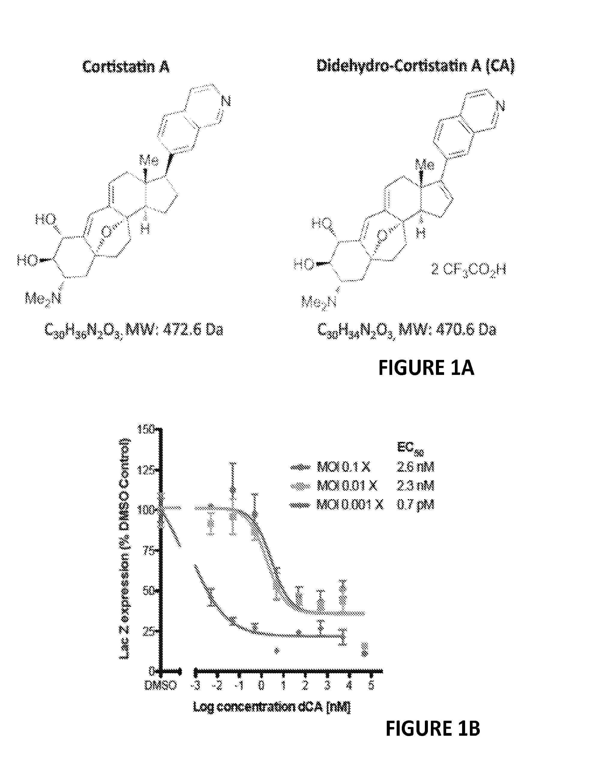 Inhibitors of Retroviral Replication