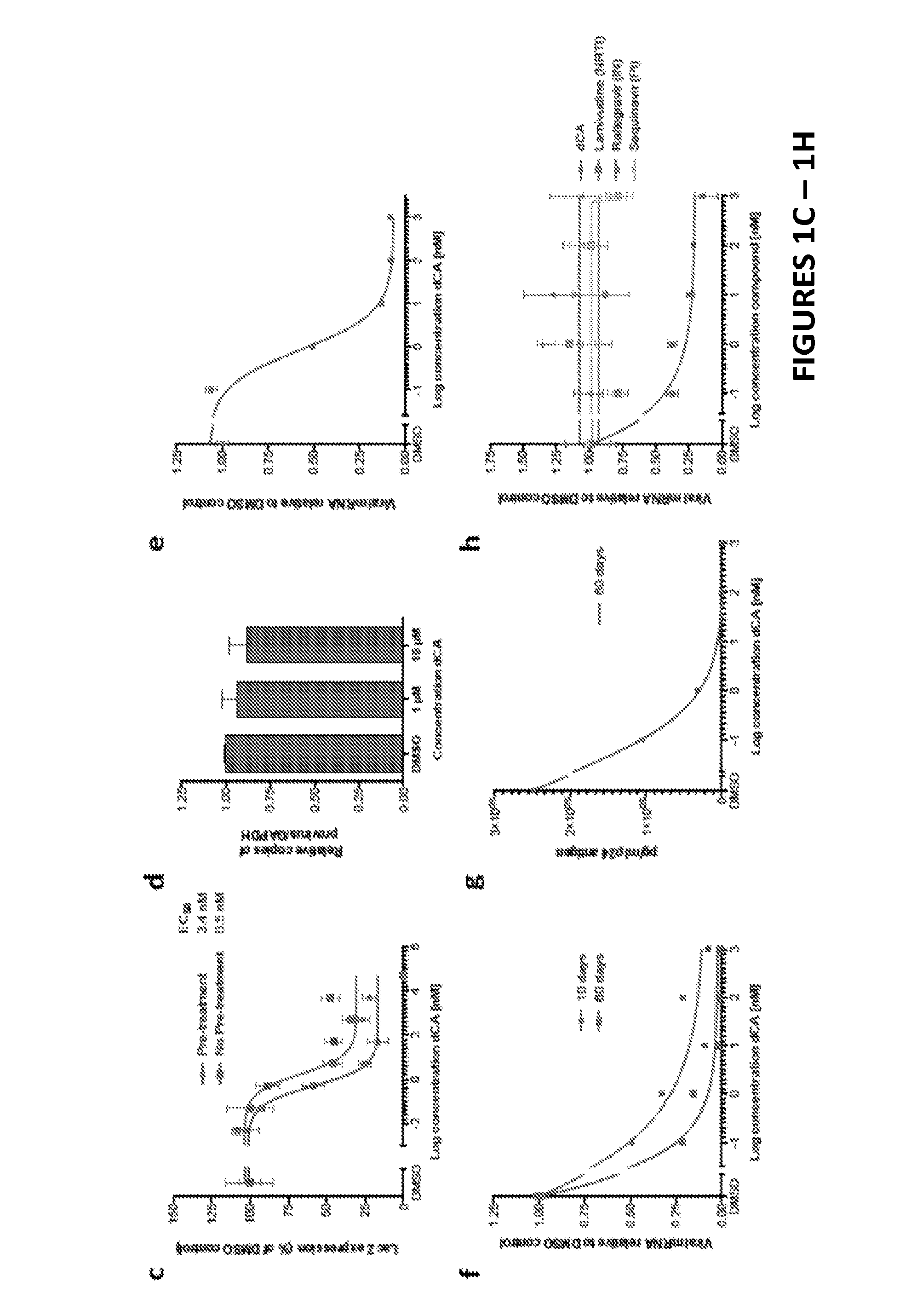 Inhibitors of Retroviral Replication