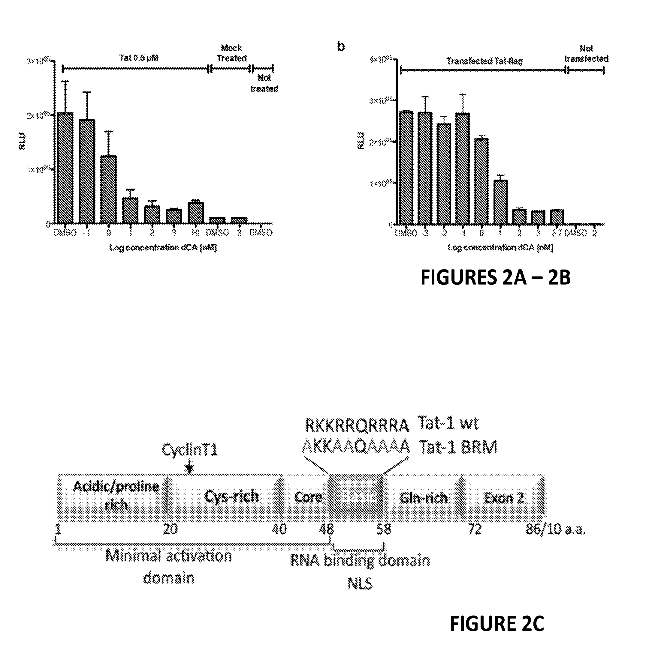 Inhibitors of Retroviral Replication