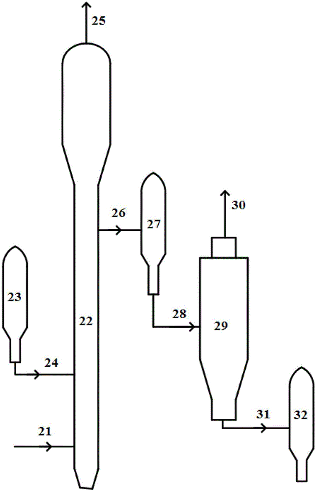 Pretreatment method of desulfurization adsorbent and desulfurization method of sulfur-containing hydrocarbon feedstock