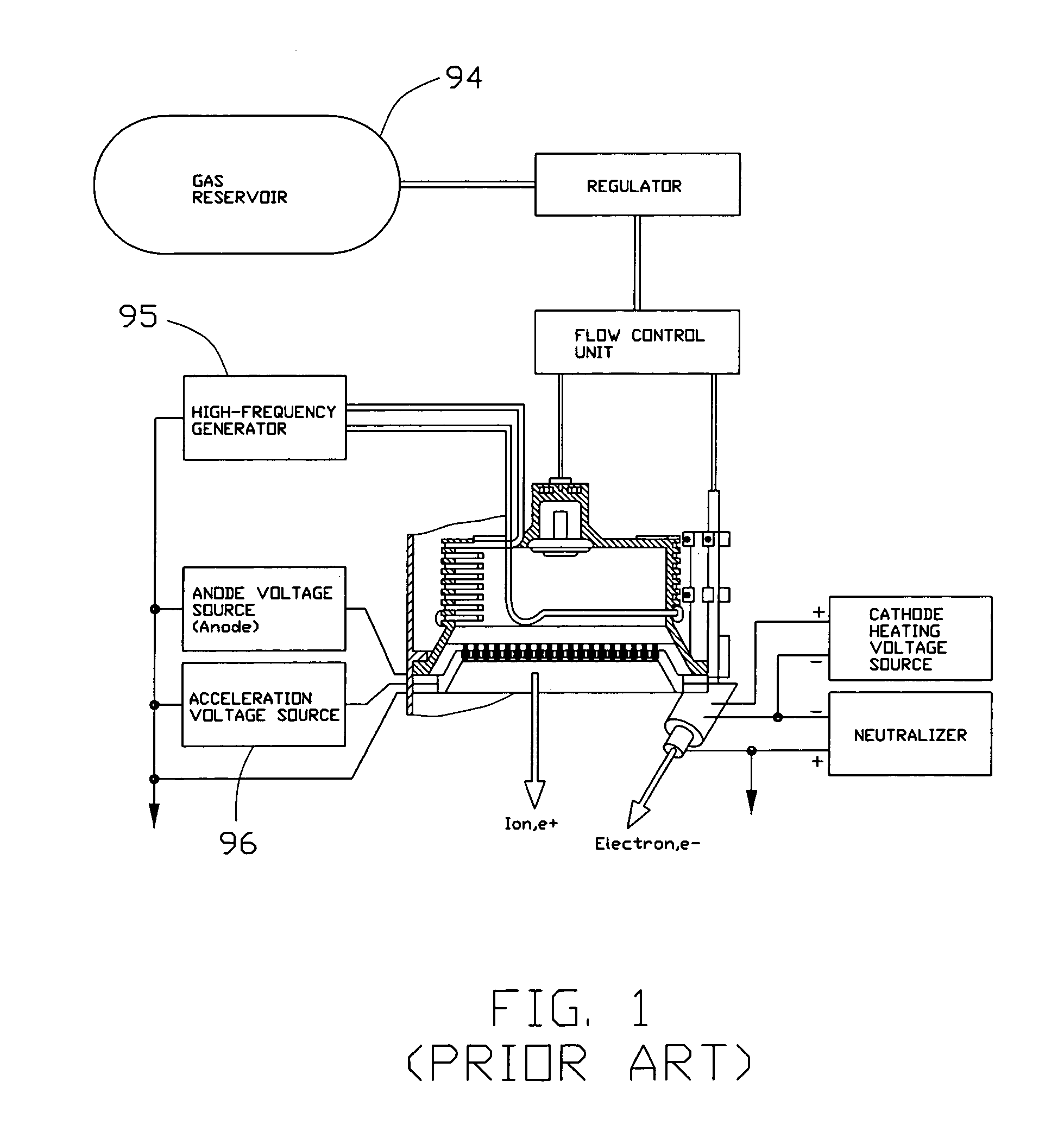 Ion source with particular grid assembly