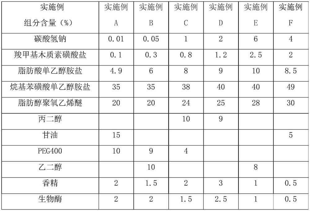 Multi-cavity laundry condensate bead