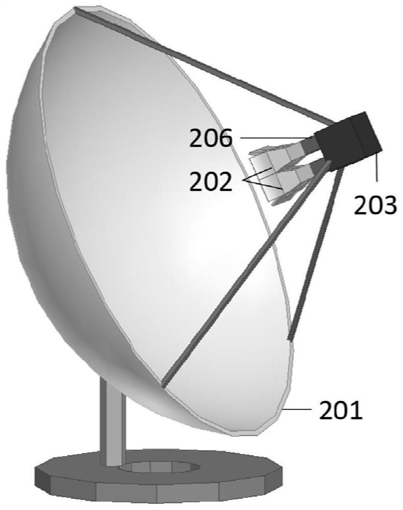 Reflector surface sum-difference network antenna