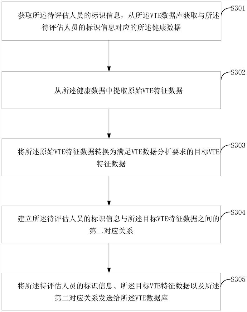 VTE risk early warning system