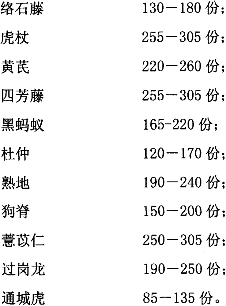 Traditional Chinese medicine preparation having anti-rheumatoid effect, and production method thereof