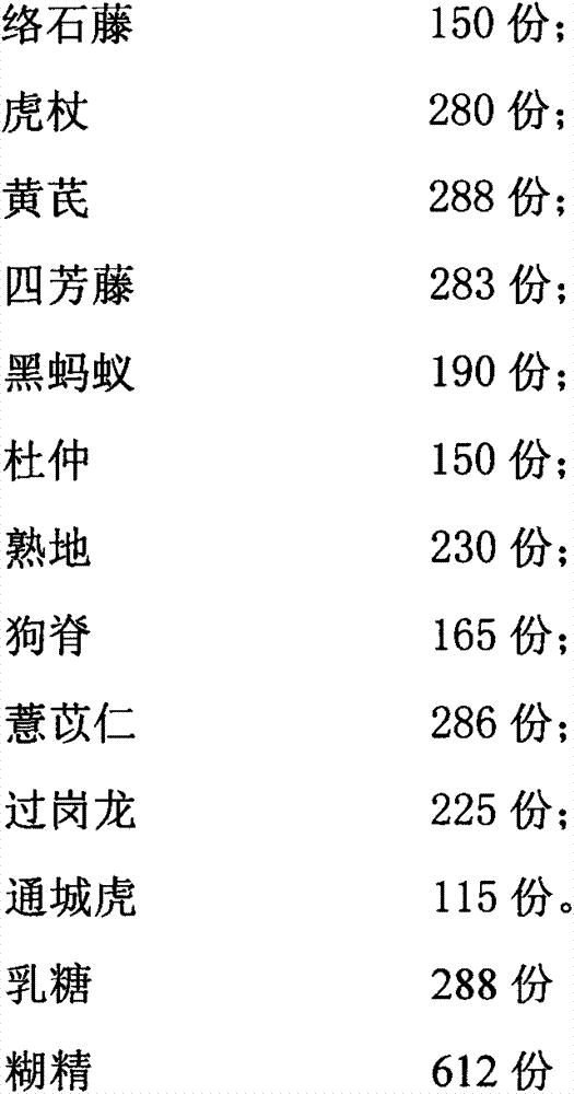 Traditional Chinese medicine preparation having anti-rheumatoid effect, and production method thereof