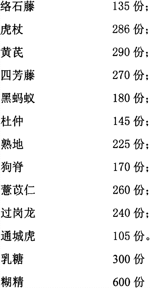 Traditional Chinese medicine preparation having anti-rheumatoid effect, and production method thereof