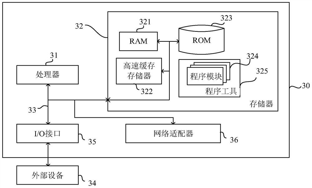 Text similarity matching method, electronic equipment and computer readable medium