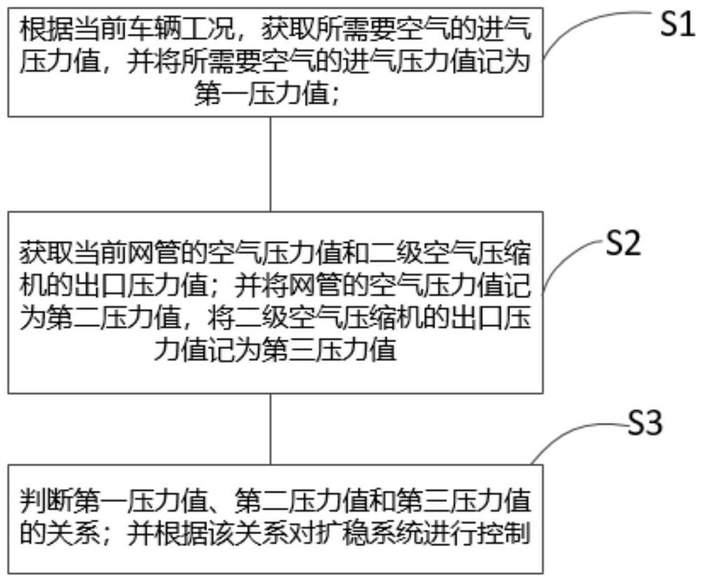 Stability expansion control method for ultrahigh-speed electric air compressor of hydrogen-oxygen fuel cell automobile