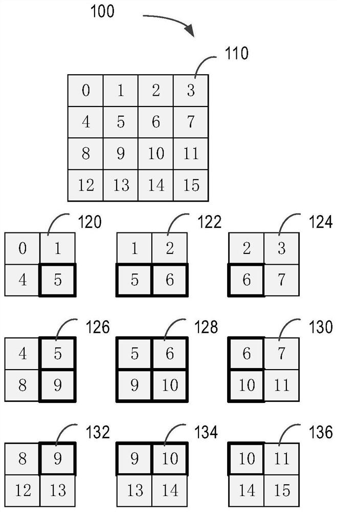 Method for convolution calculation, computing device and computer readable storage medium