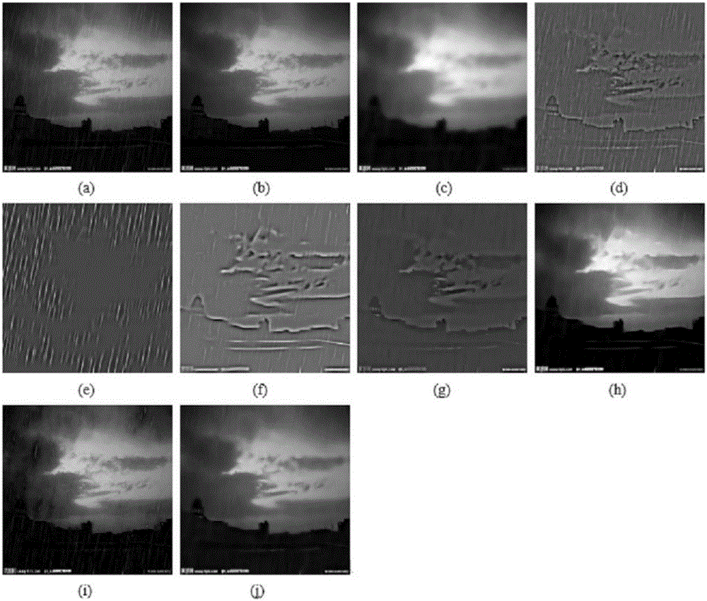 Sparse representation-based single-image rain elimination method