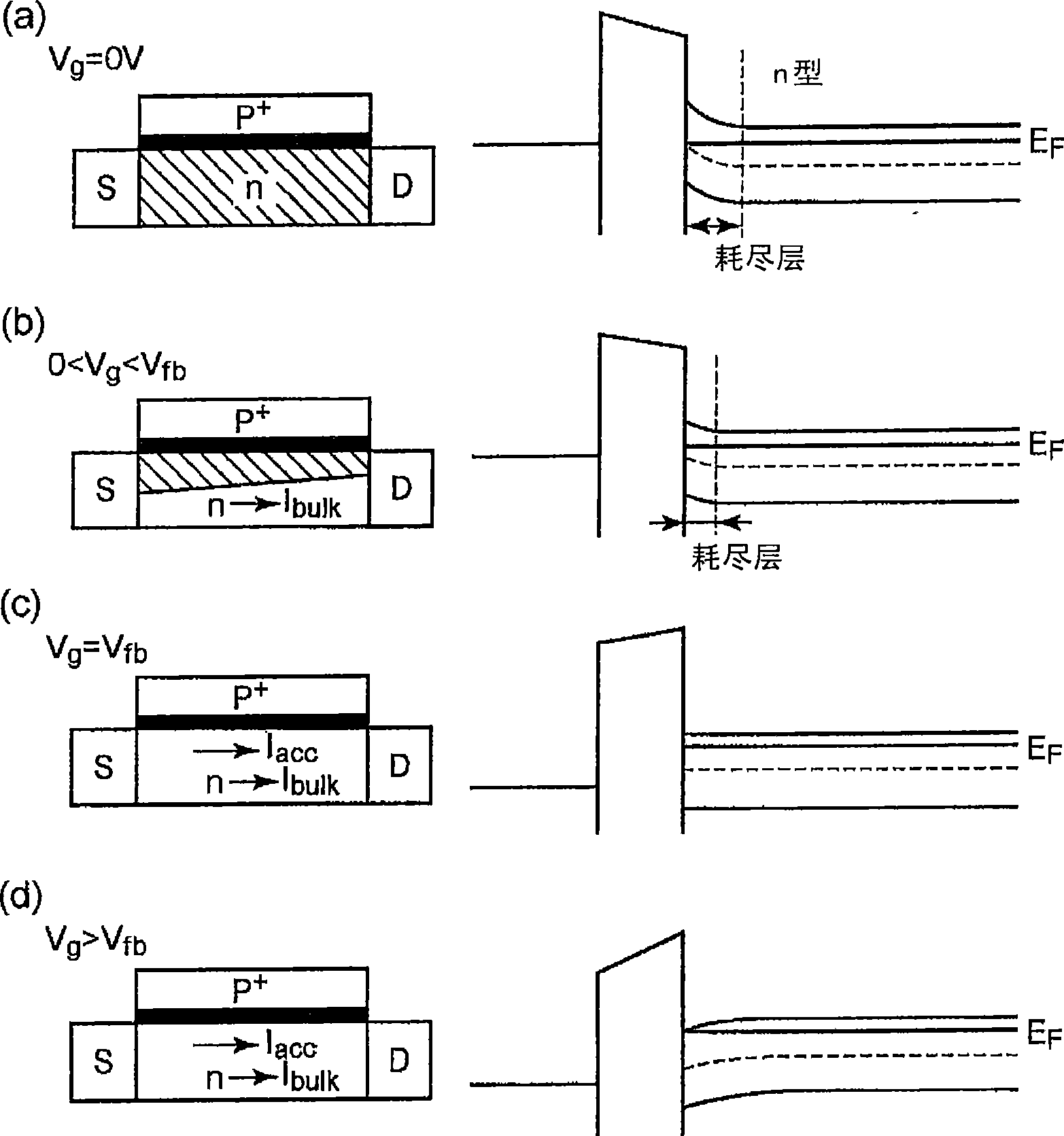 Semiconductor device