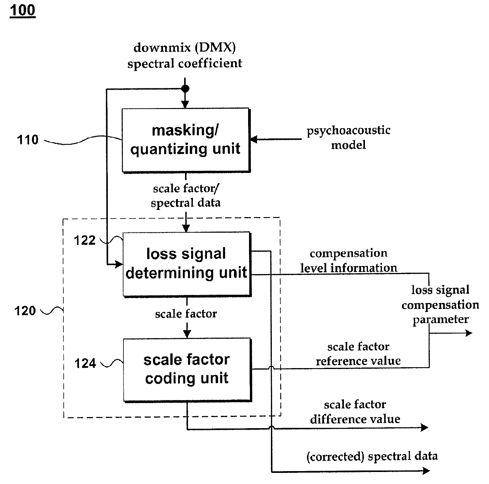 Method and an apparatus for processing an audio signal