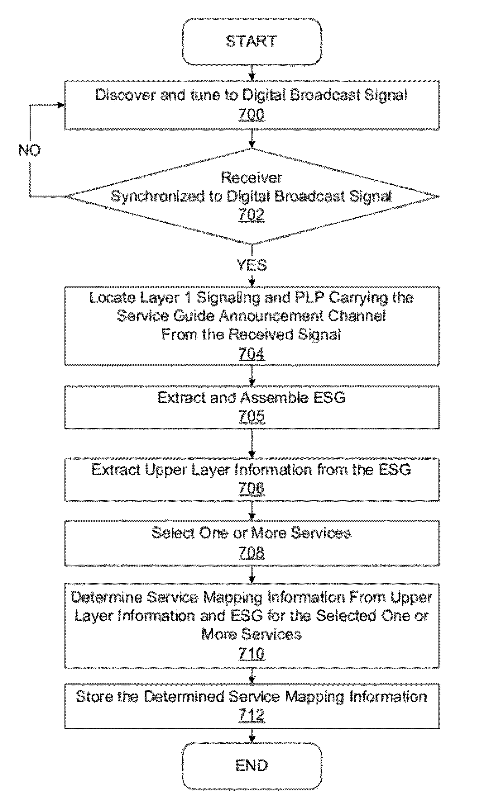 Providing signaling information in an electronic service guide