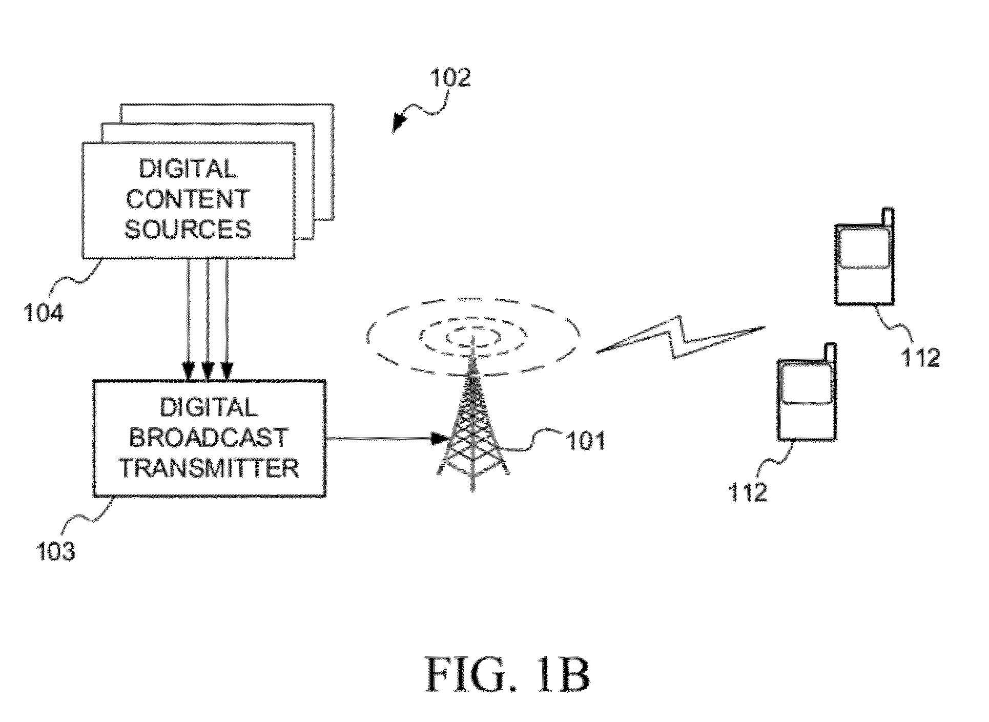 Providing signaling information in an electronic service guide
