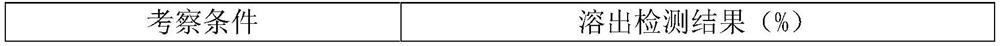 A kind of stable rosuvastatin calcium capsule and preparation method thereof