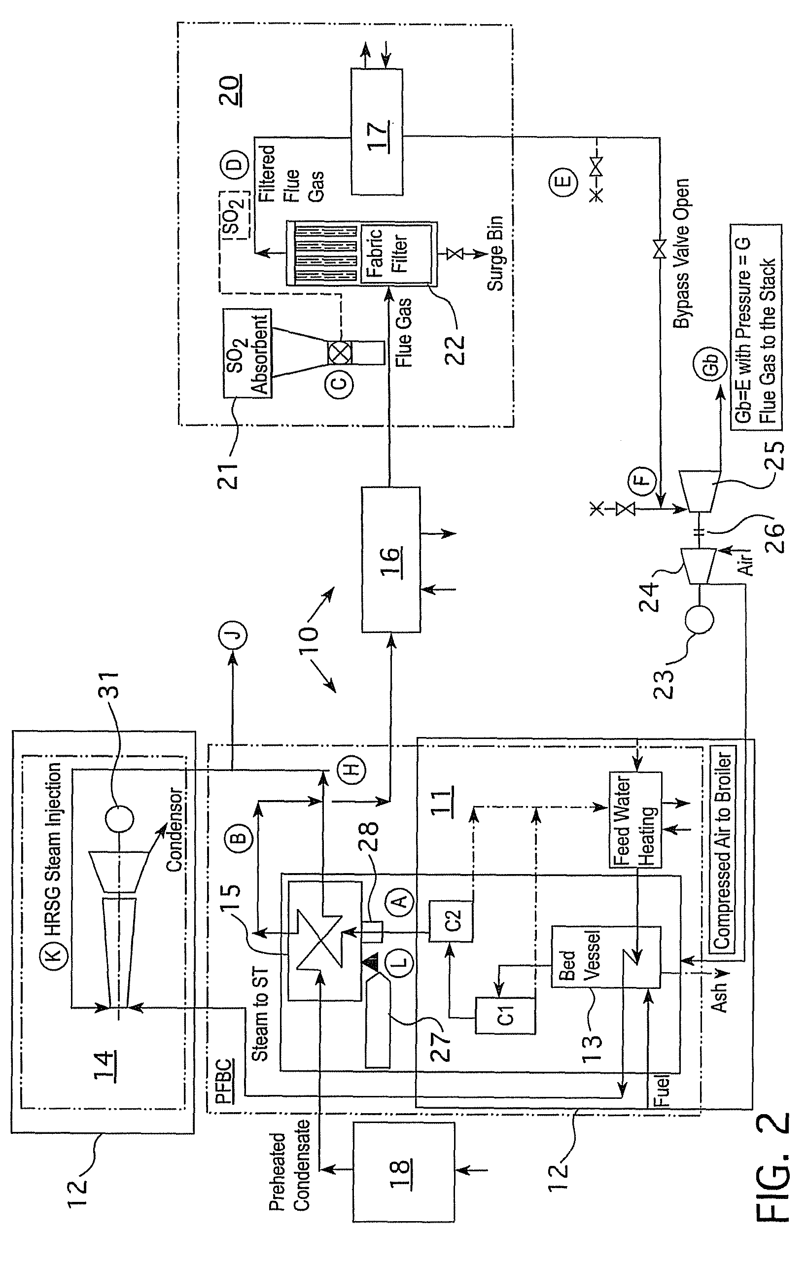 Carbon Dioxide Capture Interface and Power Generation Facility