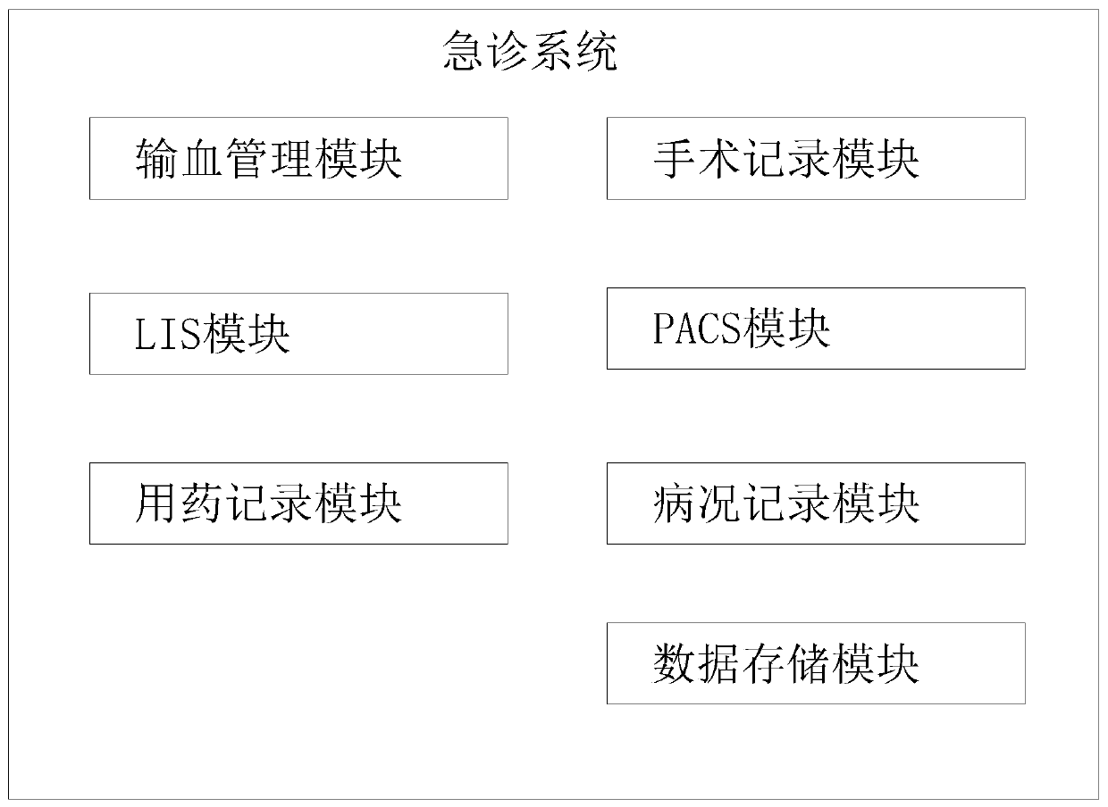 Emergency treatment quality evaluation management system