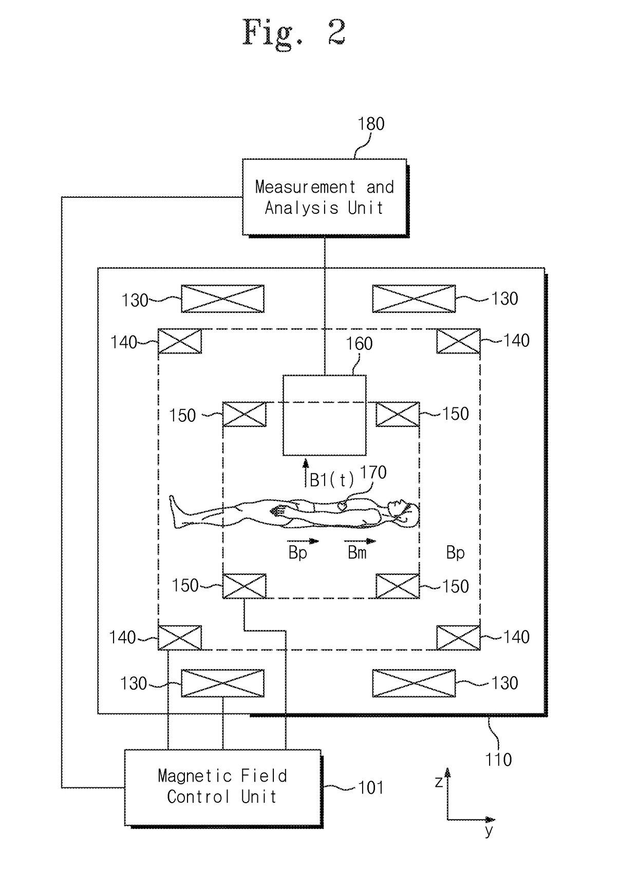 Biomagnetic resonance device and measuring method therefor