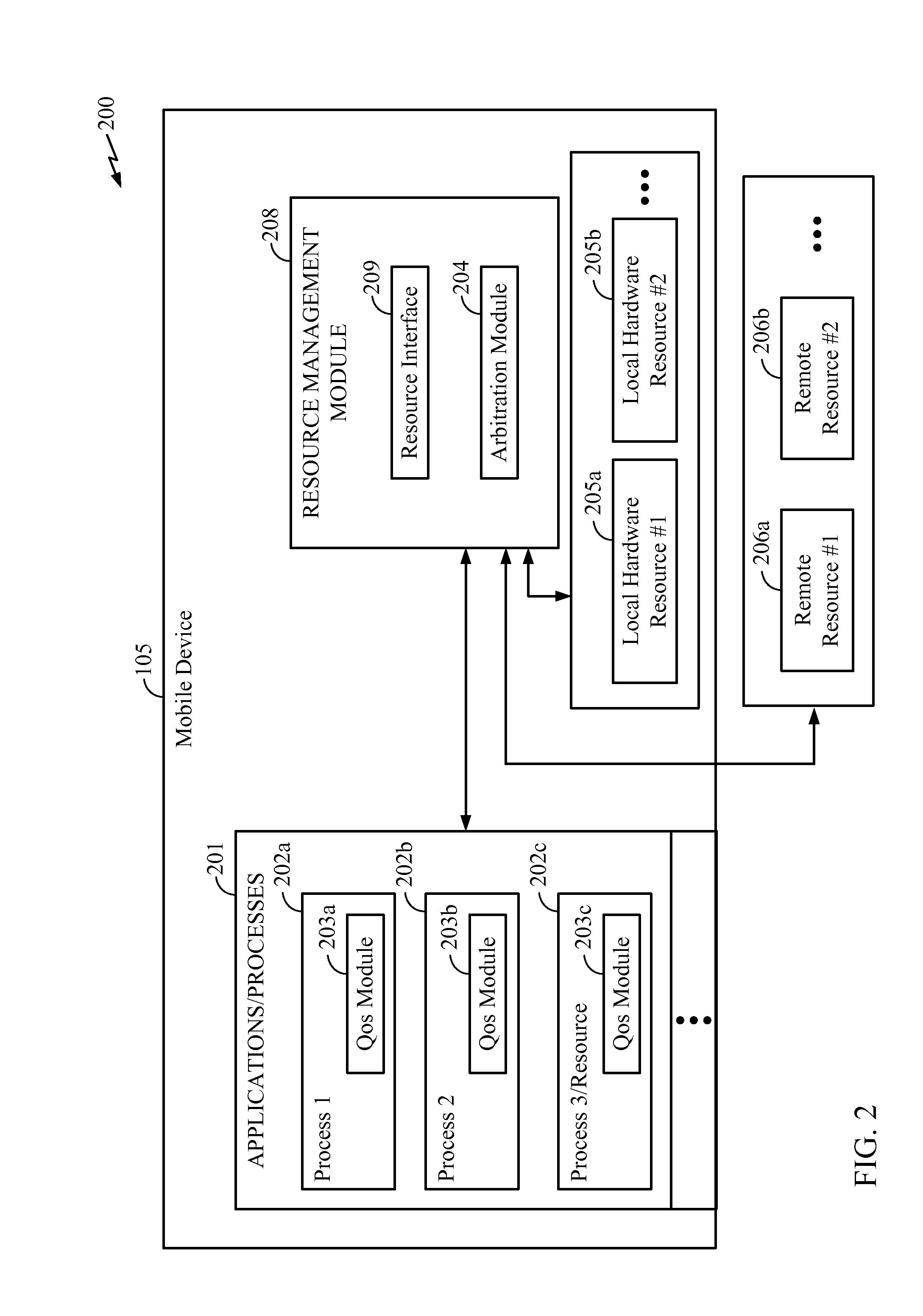 Application specific resource management