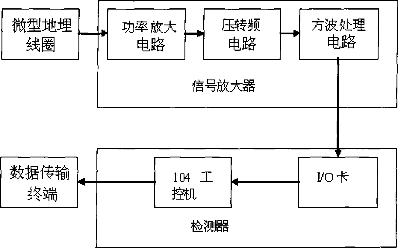 Micro ground buried coil type fixing traffic flow investigation apparatus