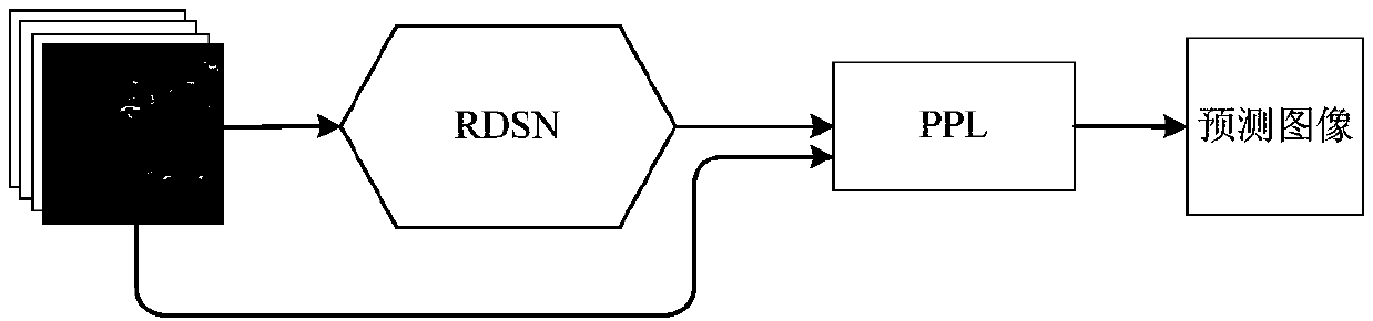 Radar echo extrapolation model training method based on cyclic dynamic convolutional neural network